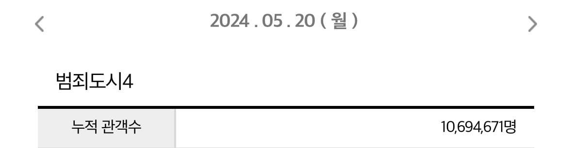 사진=영화관입장권 통합전산망 캡처