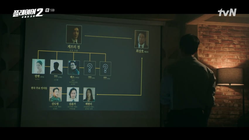 사진=tvN '플레이어2'