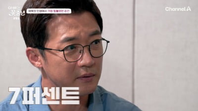 [종합]안재욱, 뇌 절반 연 수술 트라우마 고백 "생존 확률 7%…"('아빠는 꽃중년')