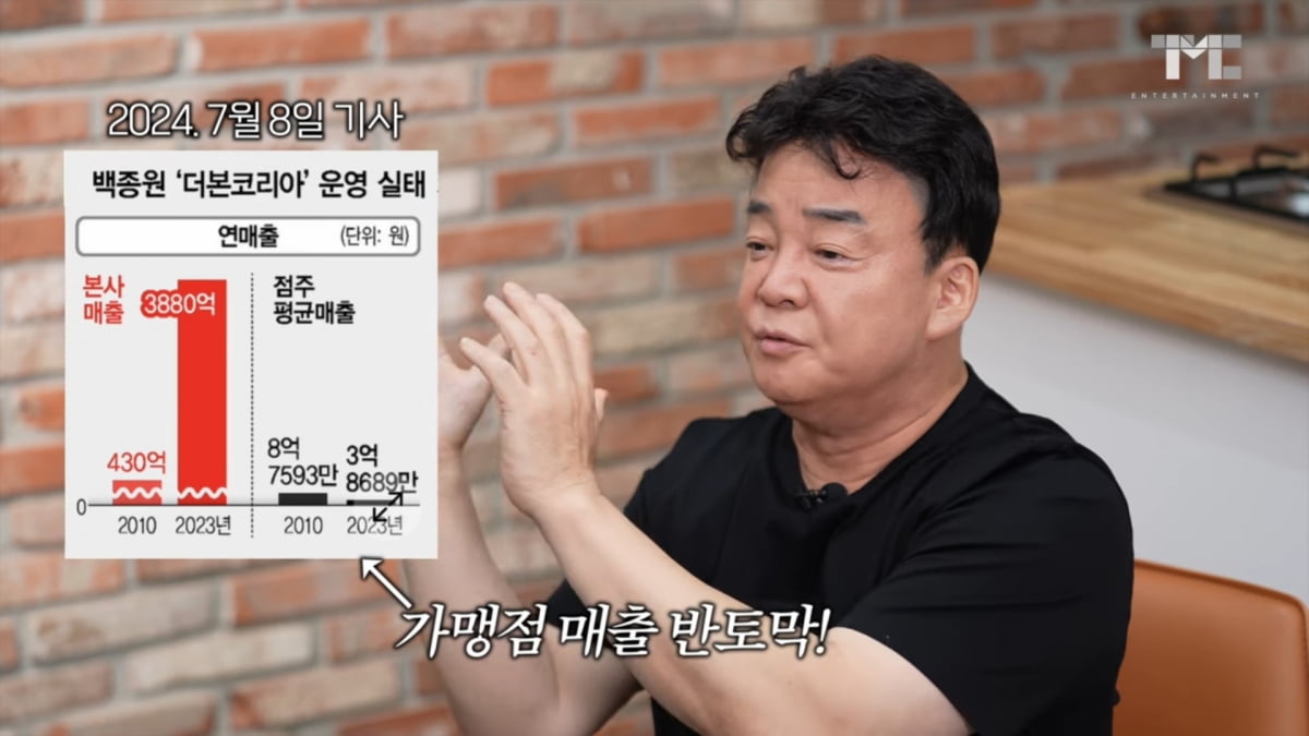 사진=백종원 유튜브