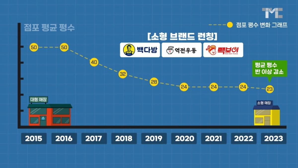 사진=백종원 유튜브