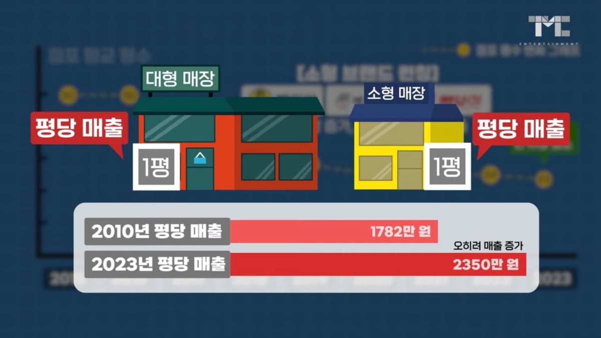 사진=백종원 유튜브