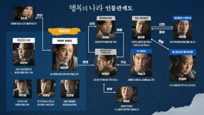명령 따른 이선균·살리려는 조정석…'행복의 나라' 얽히고설킨 13인