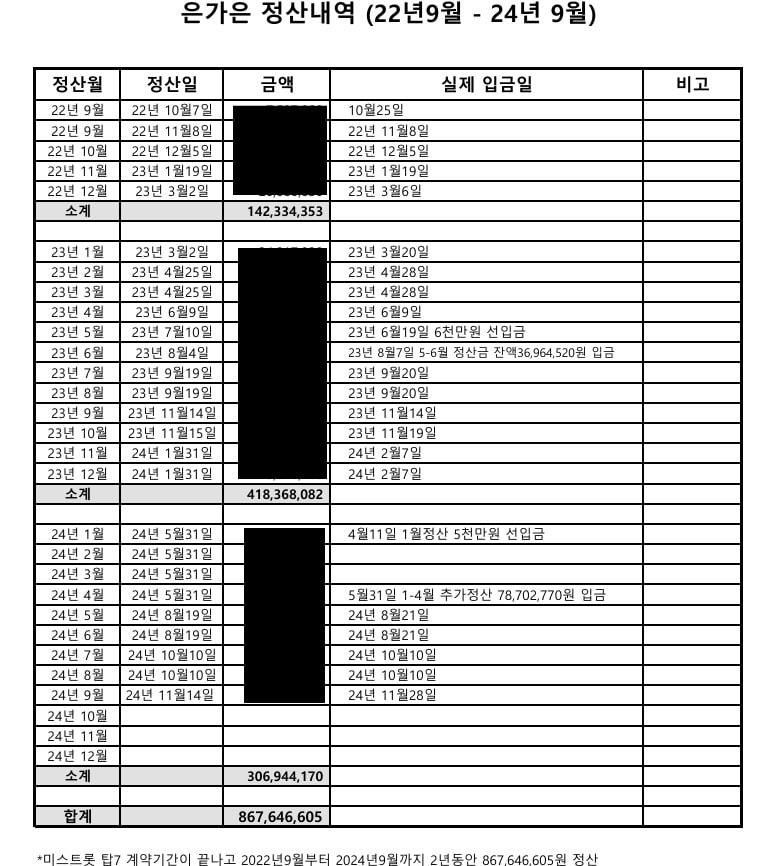 가수 은가은 정산 명세서/자료제공=TSM엔터테인먼트