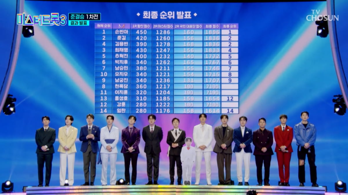 [종합] 유치원생도 8위인데…“정신차려야” 천록담, 혹평 속 10위(‘미스터트롯3’)