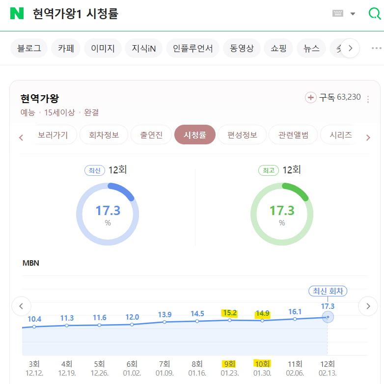 현역가왕1 시청률