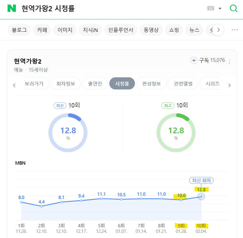 현역가왕2 시청률