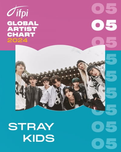스트레이 키즈, 3년 연속 IFPI 랭크인…글로벌 차트 3개 부문 톱 10