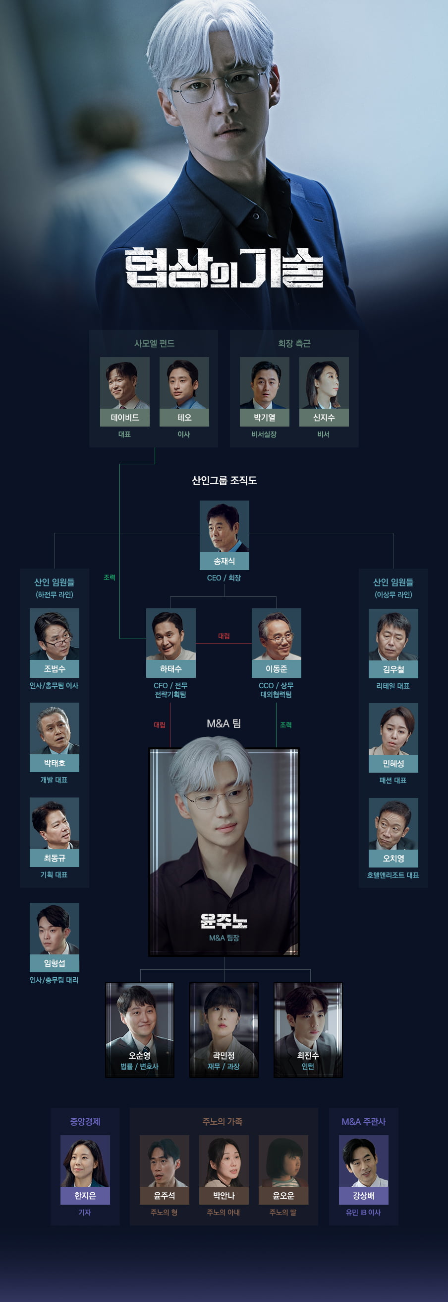 사진 제공=㈜비에이엔터테인먼트, SLL, 드라마하우스스튜디오