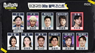예능 블랙리스트 공개…백종원·김대호·주우재 등 11인, 이경규 "출연 정지"('놀뭐')