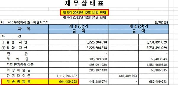 사진=골드메달리스트