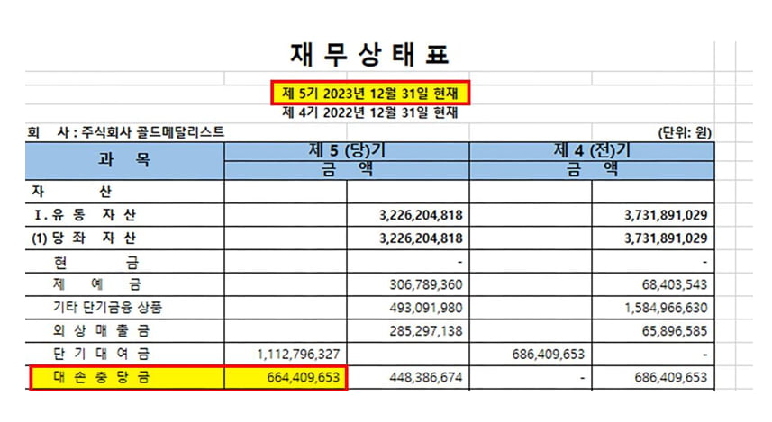 사진 제공=골드메달리스트