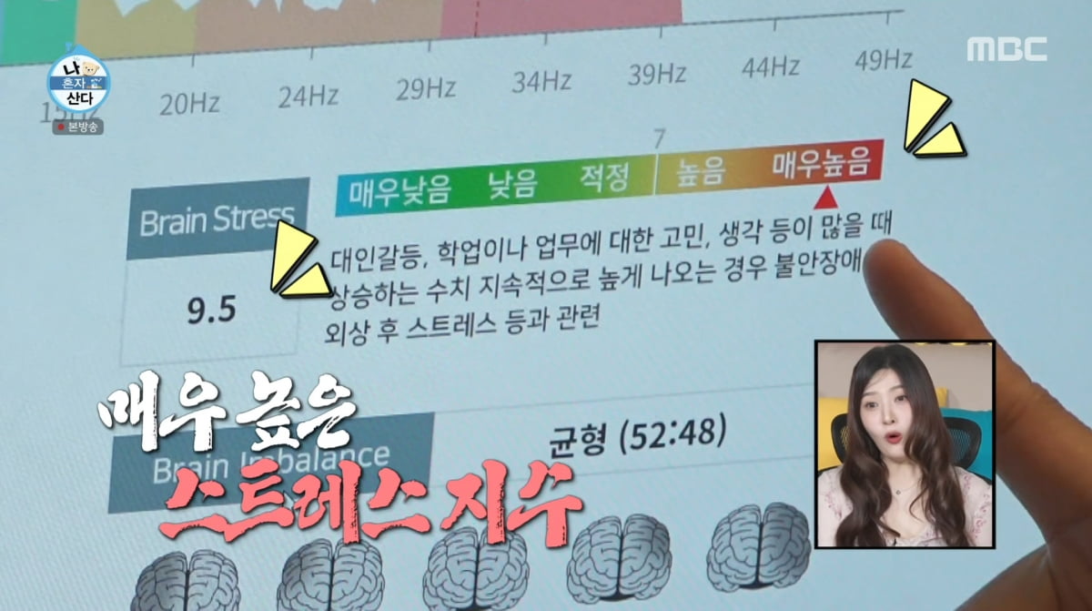 사진=MBC '나 혼자 산다'