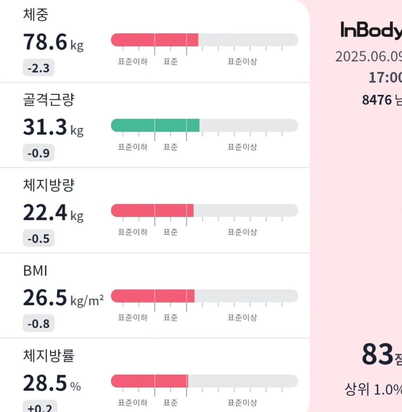 사진=수지 씨 SNS