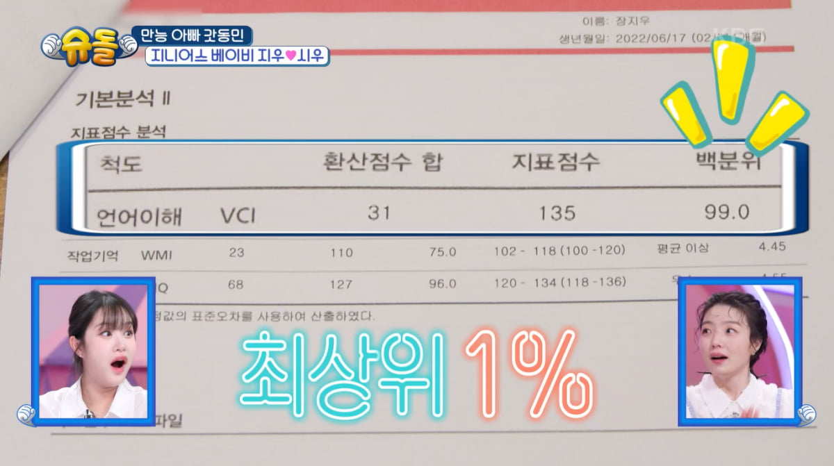 장동민 딸, 언어 능력 최상위 1% 영재 판정 받았다…또래보다 21개월 앞선 수준('슈돌')