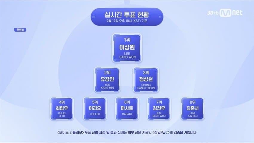 사진=Mnet