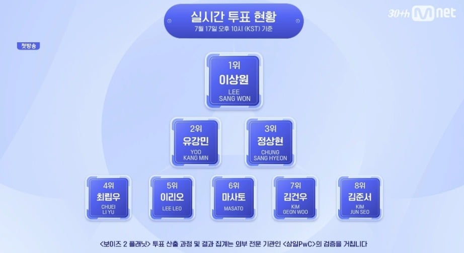 사진=Mnet