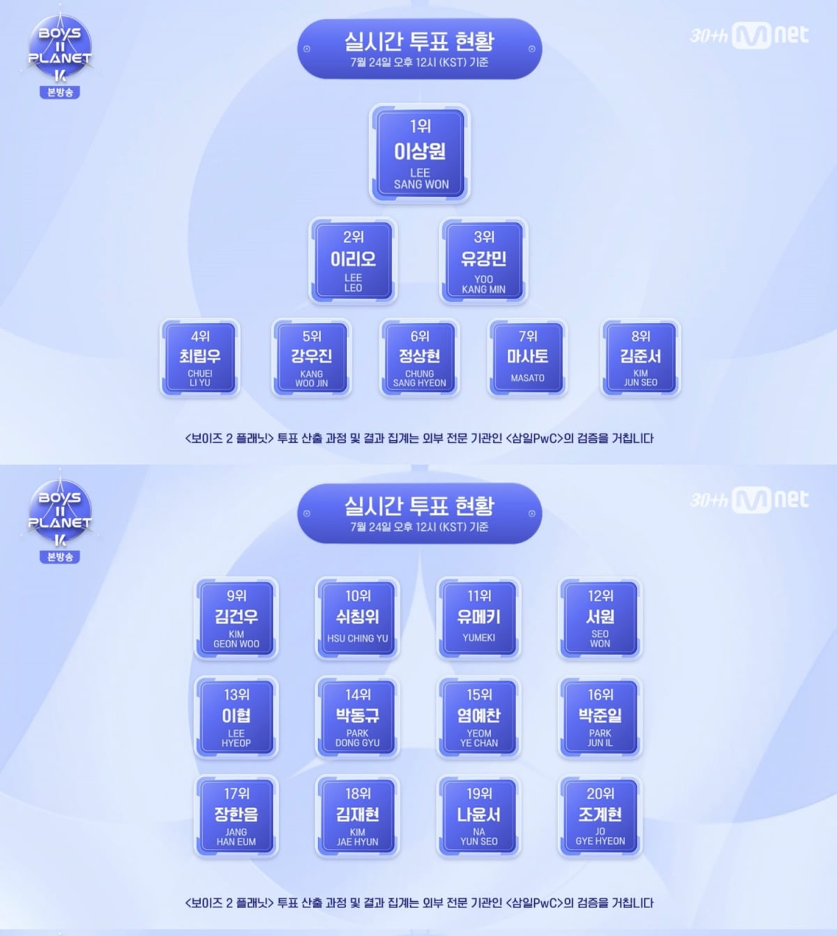 사진=Mnet