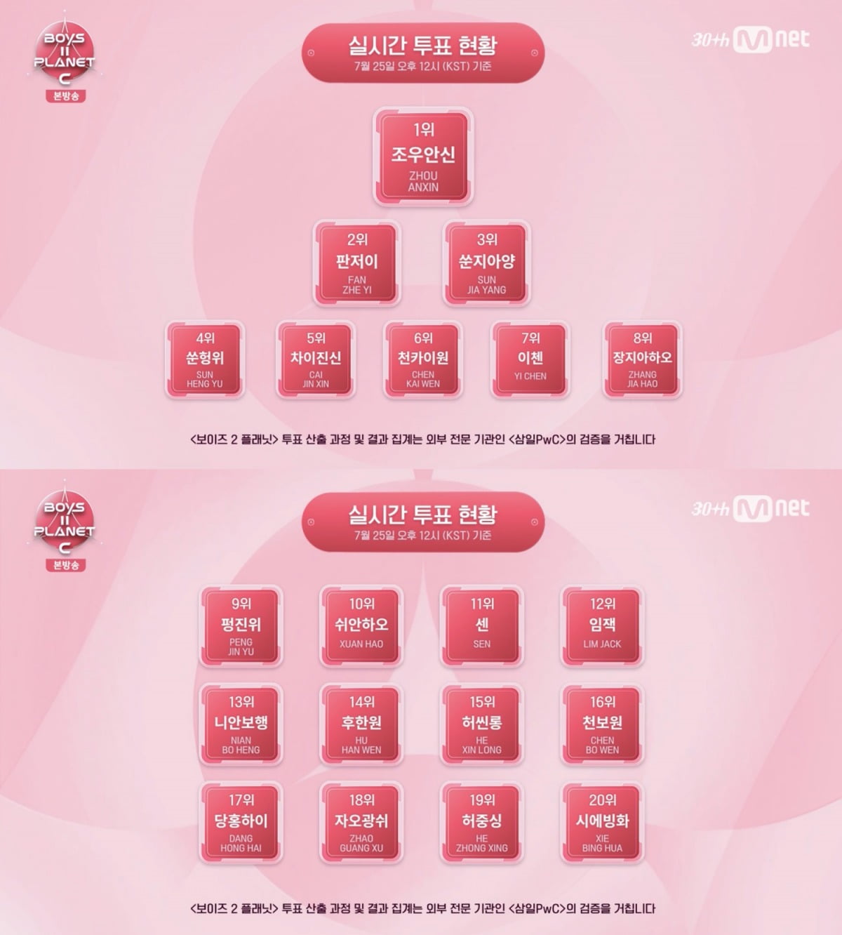 사진=Mnet