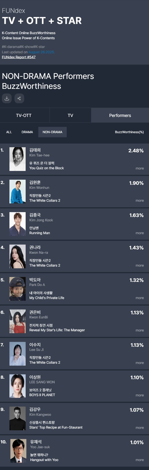 사진제공=굿데이터코퍼레이션 펀덱스