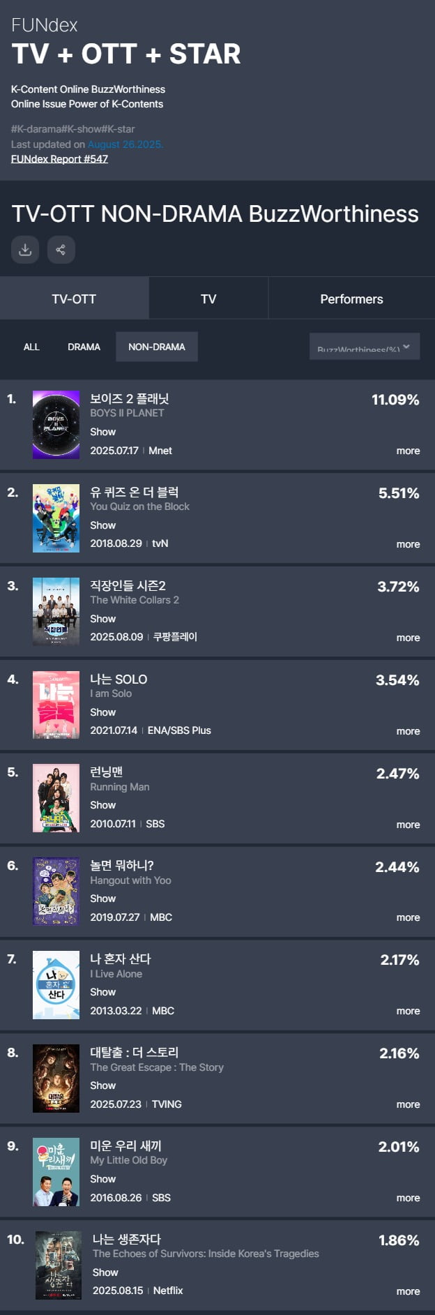 사진제공=굿데이터코퍼레이션 펀덱스