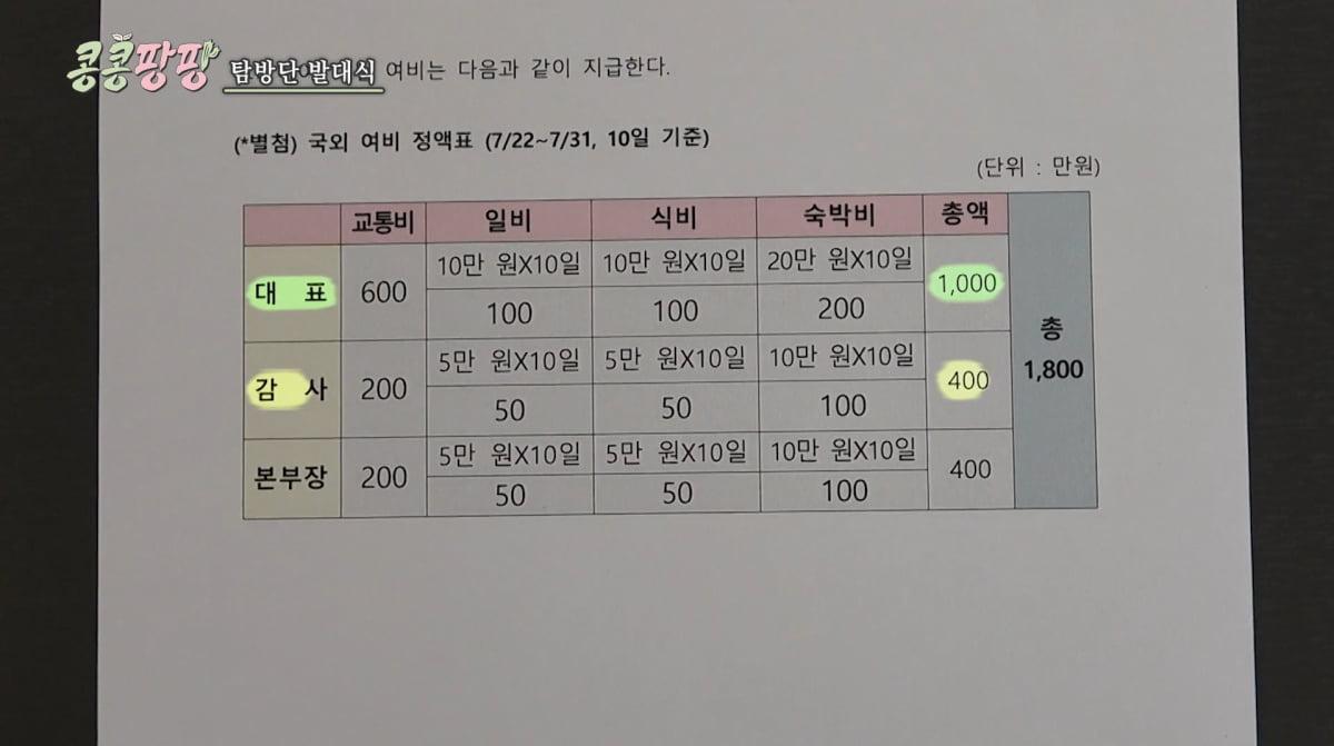 사진=tvN '콩콩팡팡'
