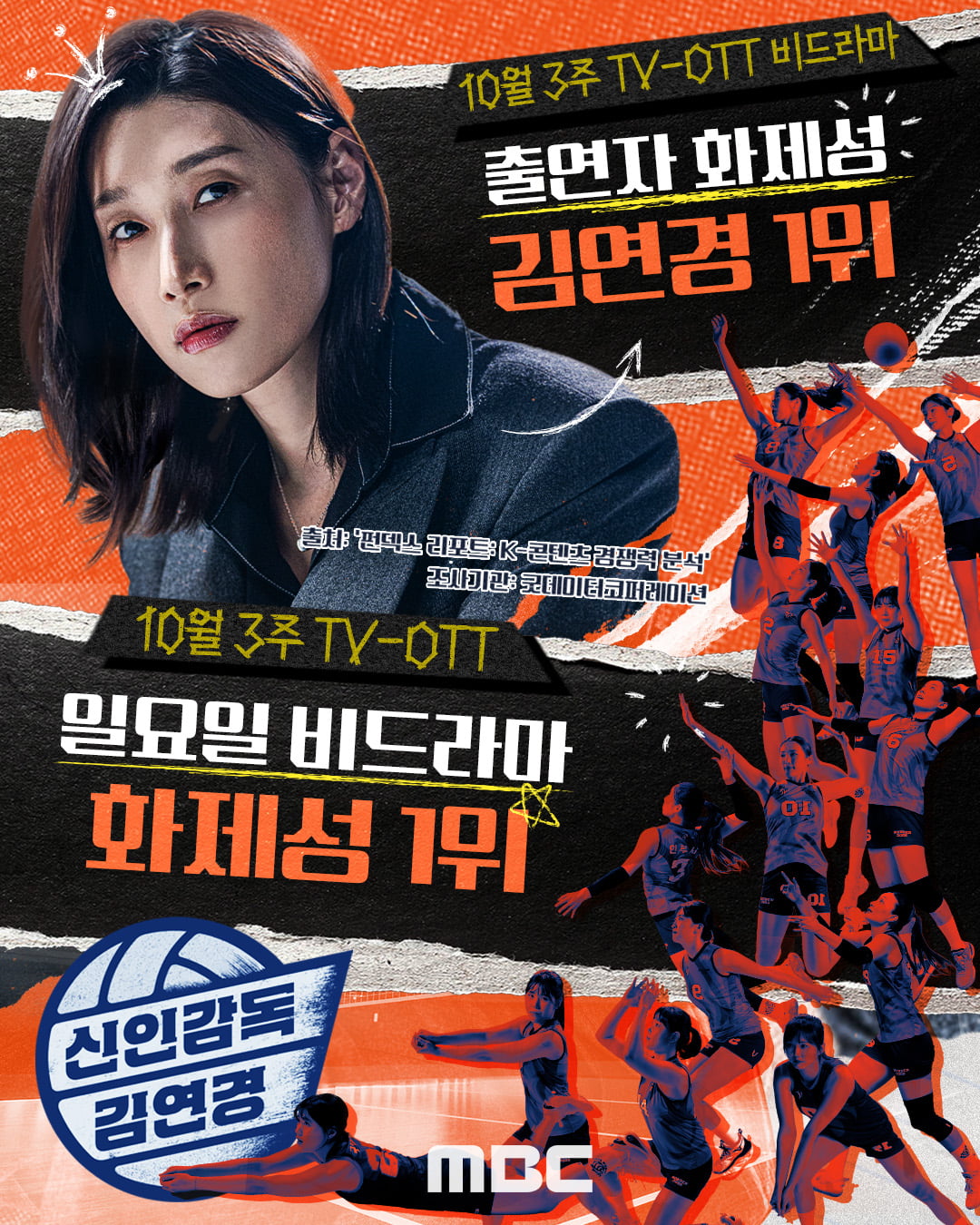 '신인감독' 김연경, 또 일냈다…출연자 화제성 1위, 日 2049 전체 1위 '싹쓸이' [TEN이슈] 