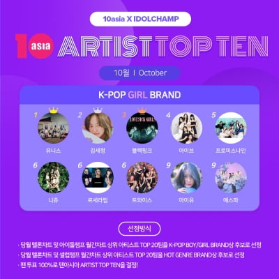 유니스·김세정·블랙핑크, 10월 '아티스트탑텐 K-팝 걸 브랜드' 주인공