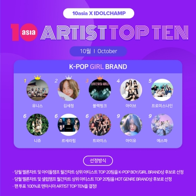 ユニス、キム・セジョン、ブラックピンクが10月のTENASIA ARTIST TOP TENに選出