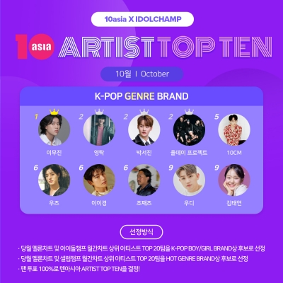 Lee Mu-jin Tops October's TENASIA ARTIST TOP TEN Hot Genre Brand Rankings