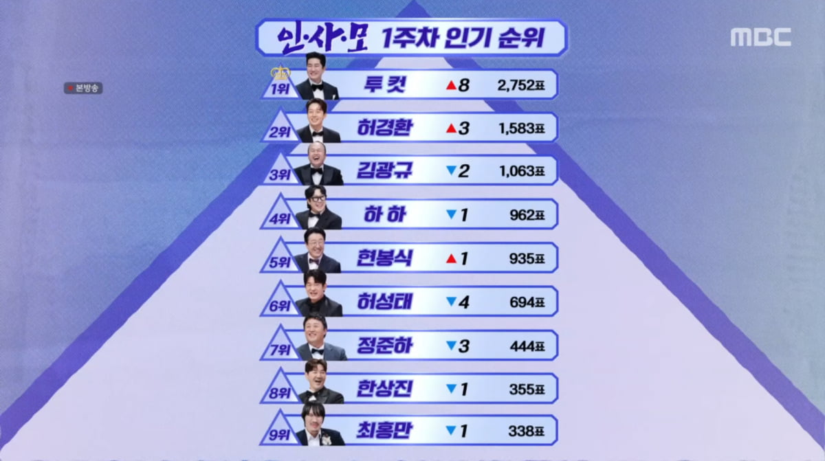 사진=MBC '놀면 뭐하니'