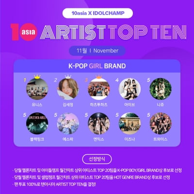 유니스·김세정·하츠투하츠, 11월 '아티스트탑텐 K-팝 걸 브랜드' 주인공