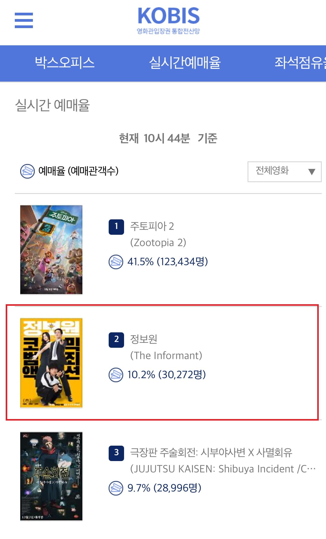 사진=영화관입장권 통합전산망 실시간 예매율 캡처