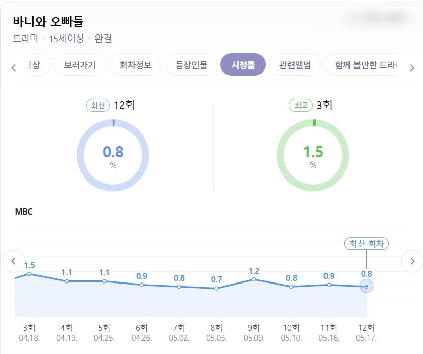 사진=네이버 캡처