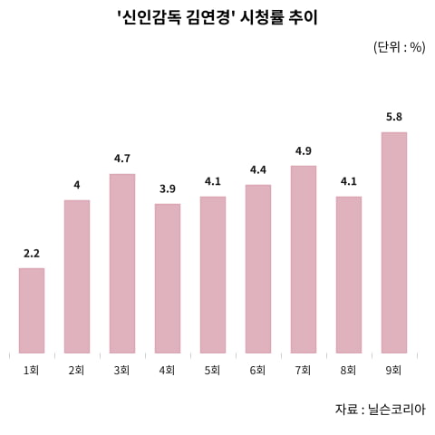 이이경→김준호·이상민…진정성 무너진 예능, 시청자 분노만 남겼다 [2025 방송 결산]