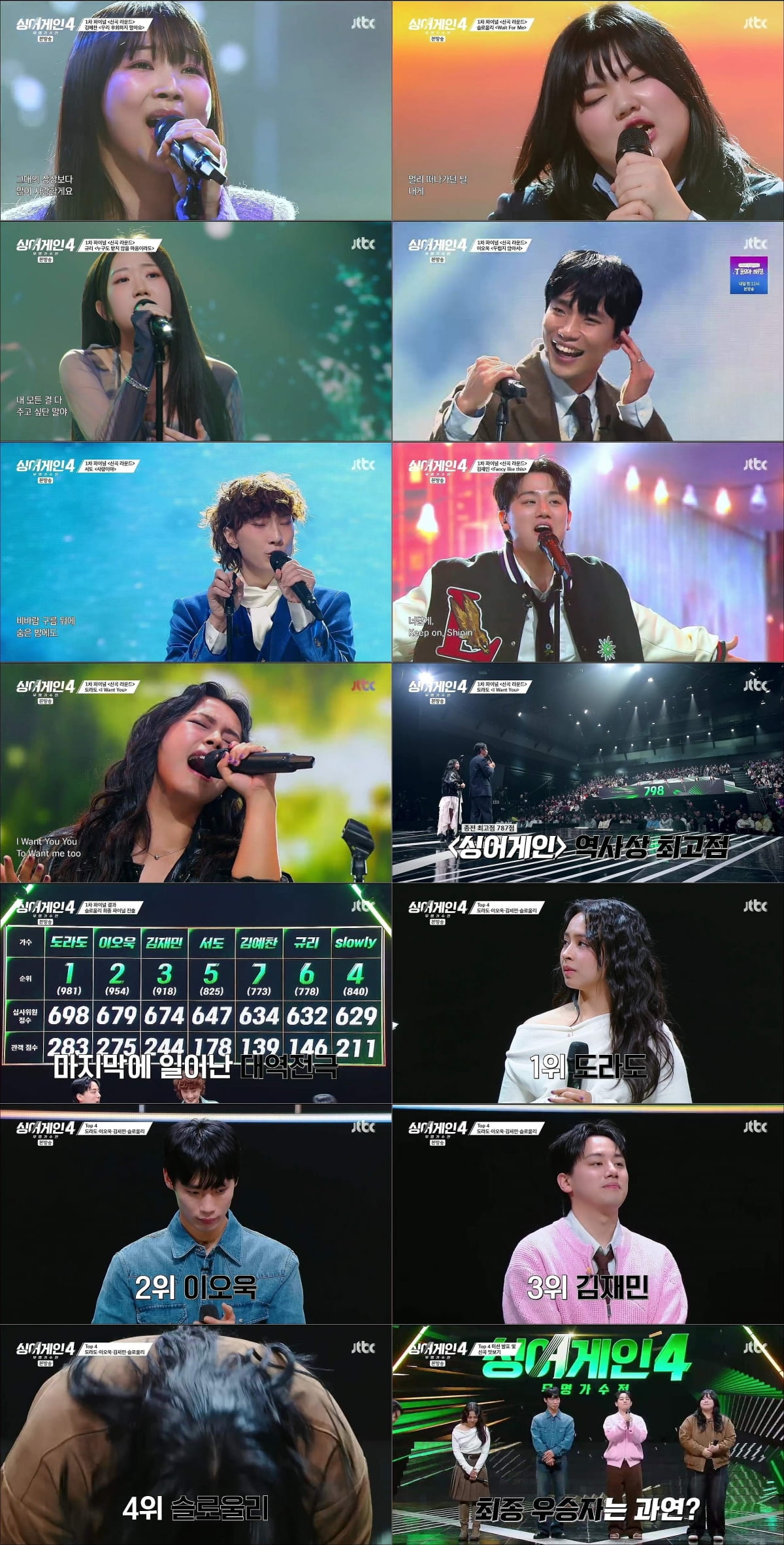 지상파 시상식에 밀렸다…최저 시청률 찍은 '싱어게인4', 결국 3.0%까지 추락 [종합]
