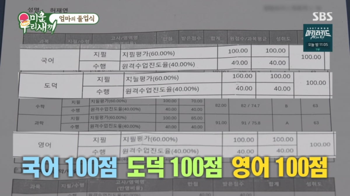 사진=SBS '미운 우리 새끼'