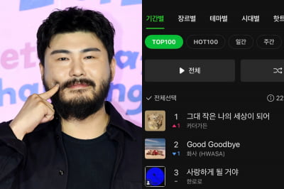 カダーガーデン、『환승연애4』の影響で音源チャート1位に！感謝のメッセージをSNSで公開