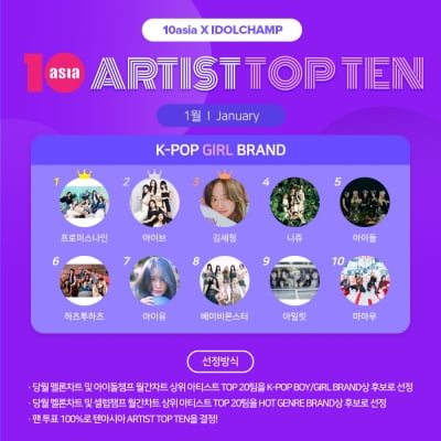 프로미스나인·아이브·김세정, 1월 '아티스트탑텐 K-팝 걸 브랜드' 주인공