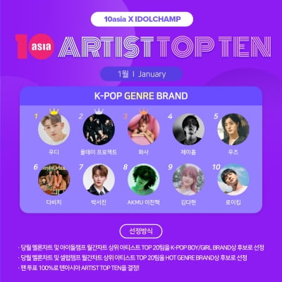 우디·올데프·화사, 1월 '아티스트탑텐 K-팝 장르 브랜드' 영예