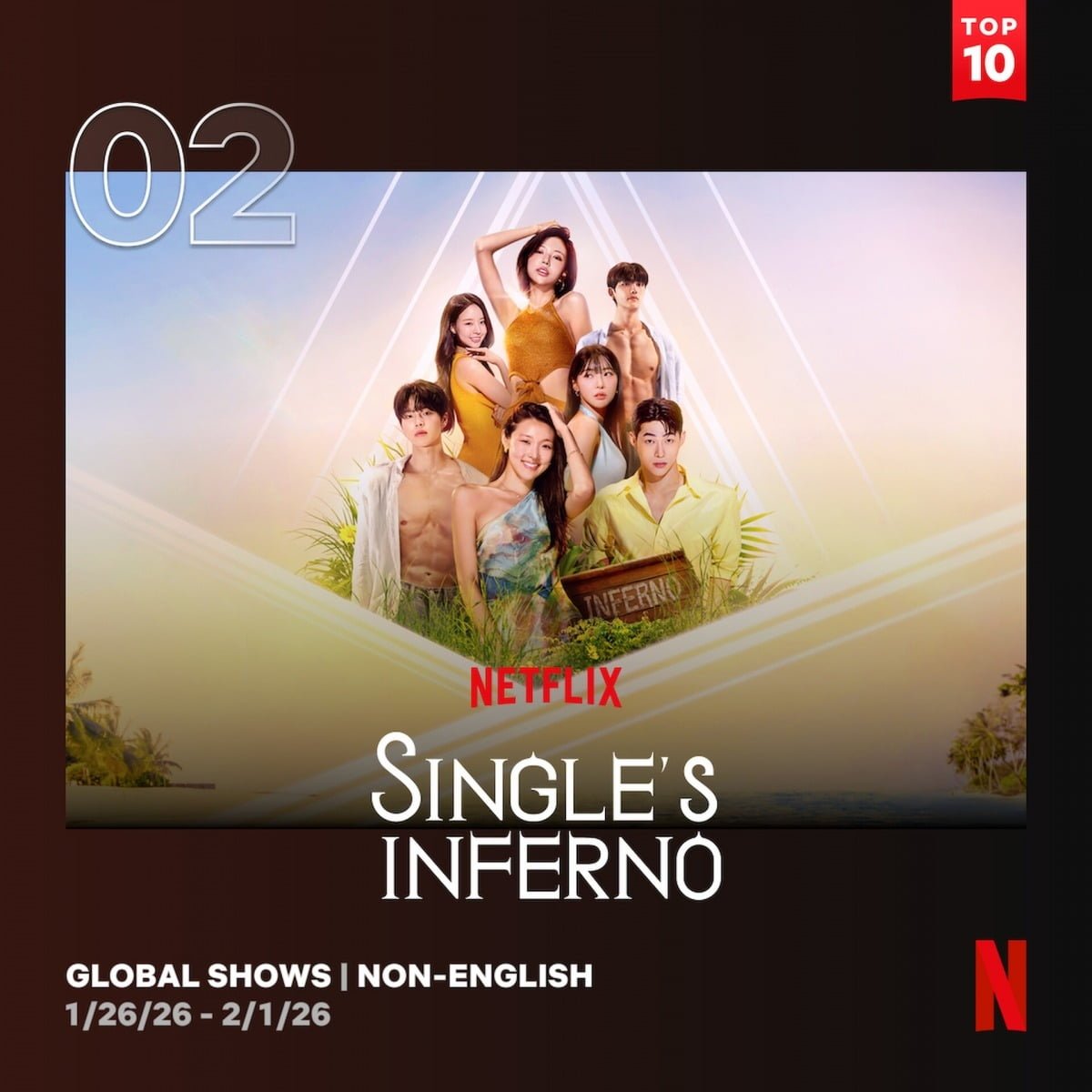 사진제공=넷플릭스 TOP 10 웹사이트