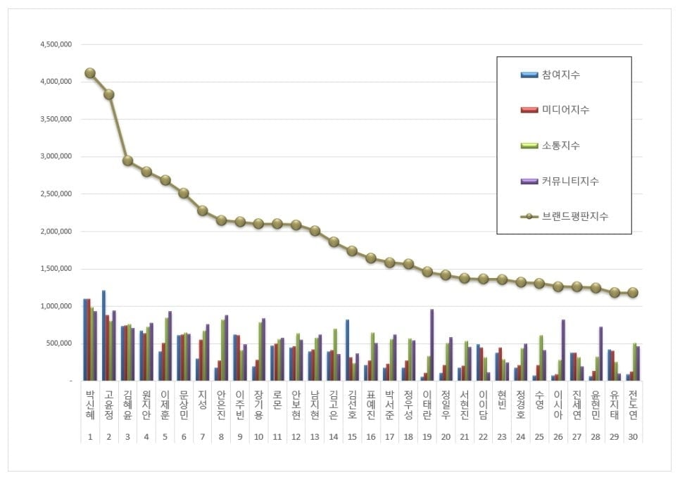 사진=한국기업평판연구소