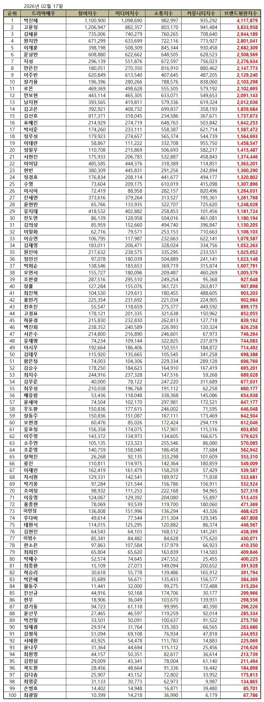 사진=한국기업평판연구소