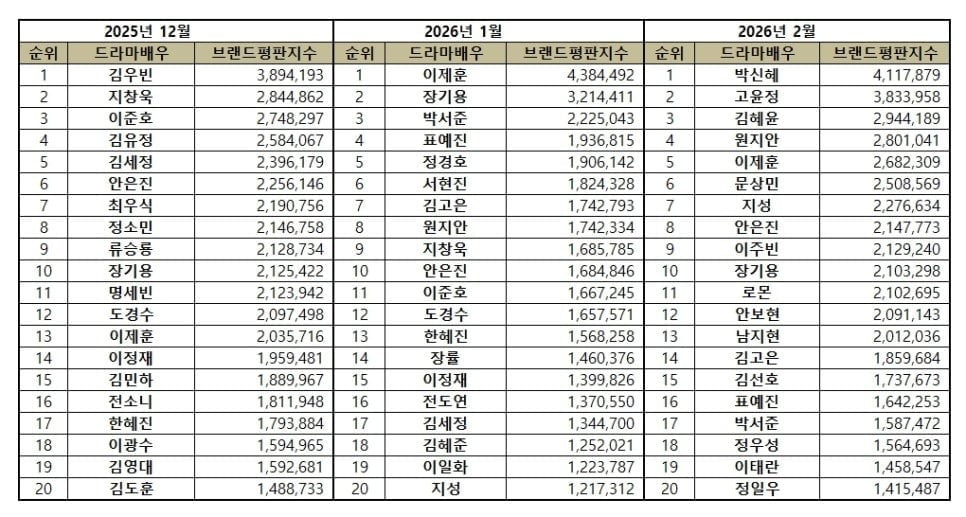 사진=한국기업평판연구소