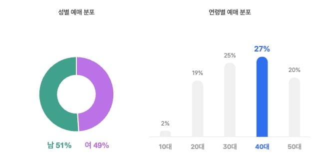 사진='휴민트' CGV 관람 지표