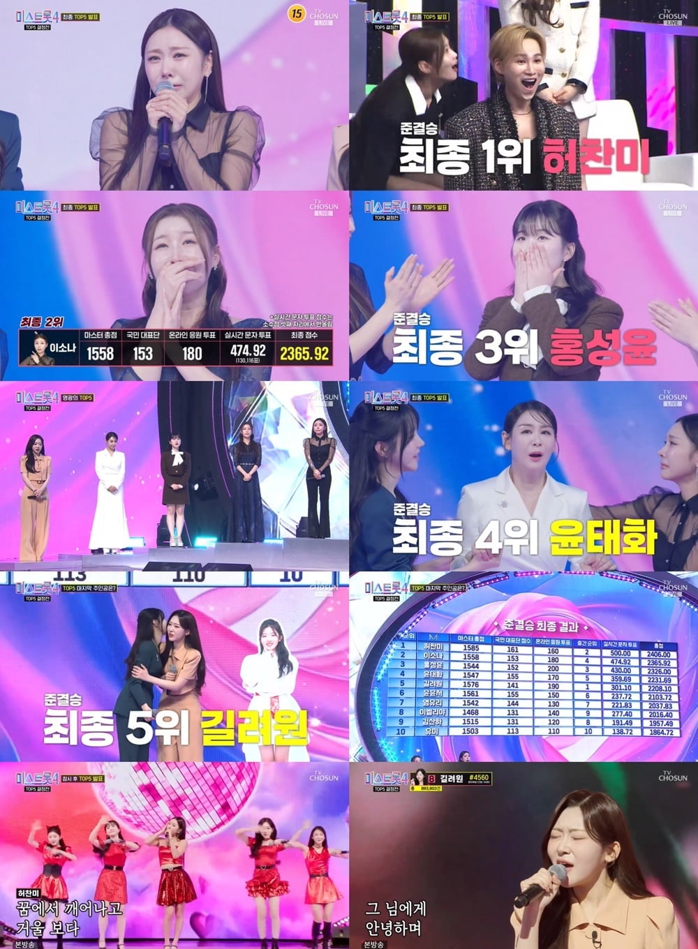 문자 투표로 1위 뺏겼다…'미스트롯4' TOP5 확정, 이엘리야·유미 탈락 [종합]