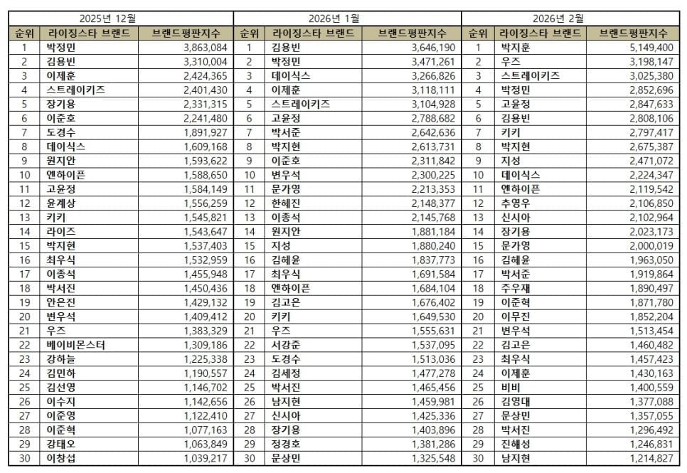 사진=한국기업평판연구소