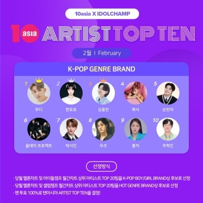 Woody Tops February's Tenasia Artist Top Ten in K-Pop Genre