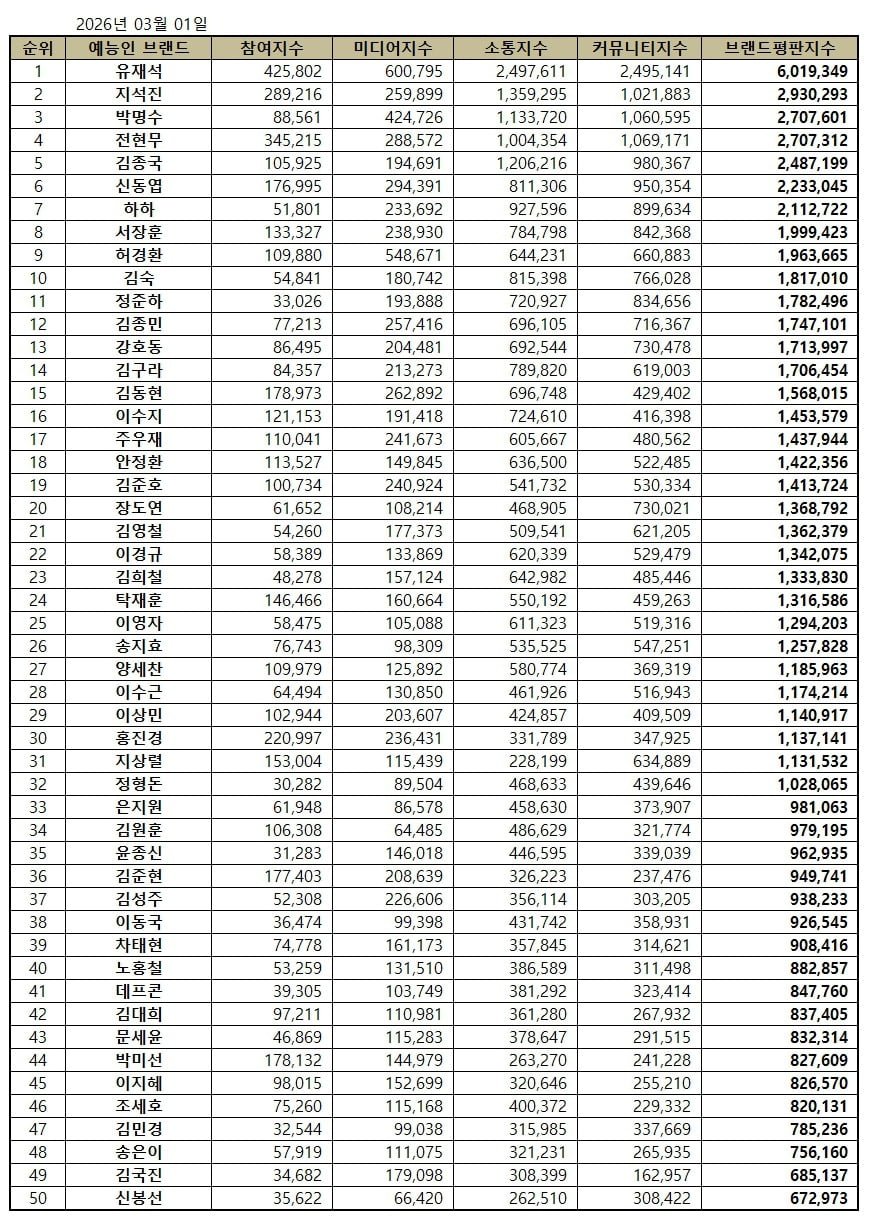 사진=한국기업평판연구소