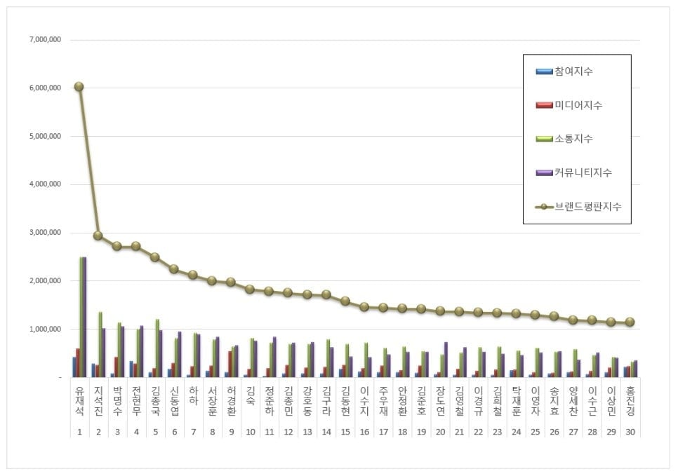사진=한국기업평판연구소